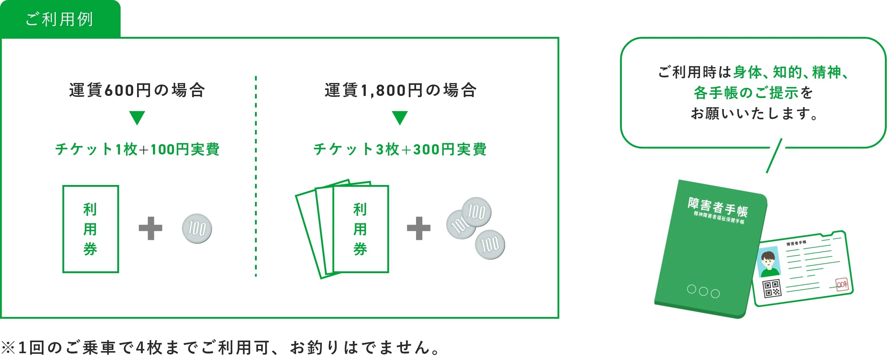 介護タクシーSTYLE(スタイル) / 京都で安心のケアタクシー 京都市重度障害者タクシーチケットの使用について