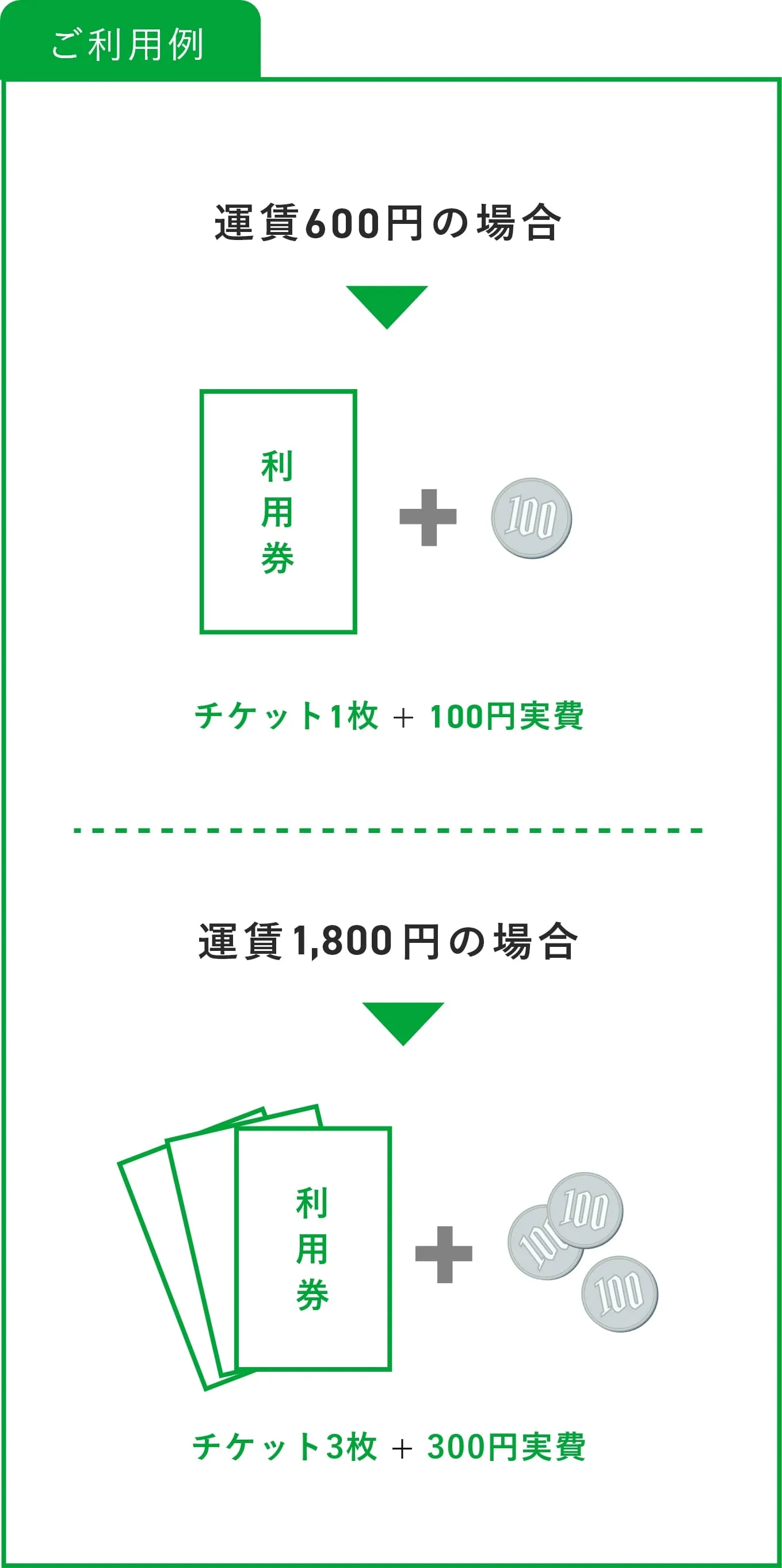 介護タクシーSTYLE(スタイル) / 京都で安心のケアタクシー　京都市重度障害者タクシーチケットの使用について